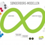 Sønderborg-modellen 2